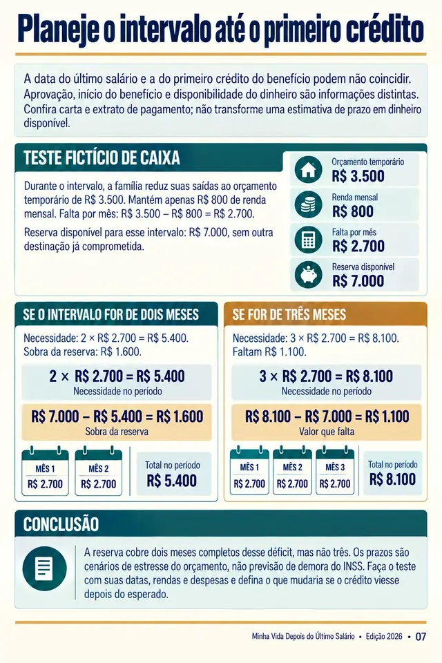 Página interna com orçamento resolvido