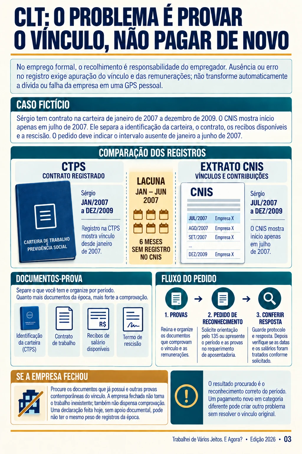 Página interna sobre categorias de trabalho