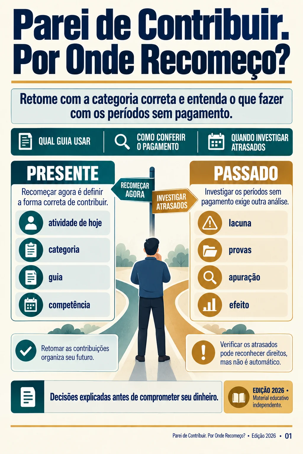 Capa do guia sobre retomada de contribuições