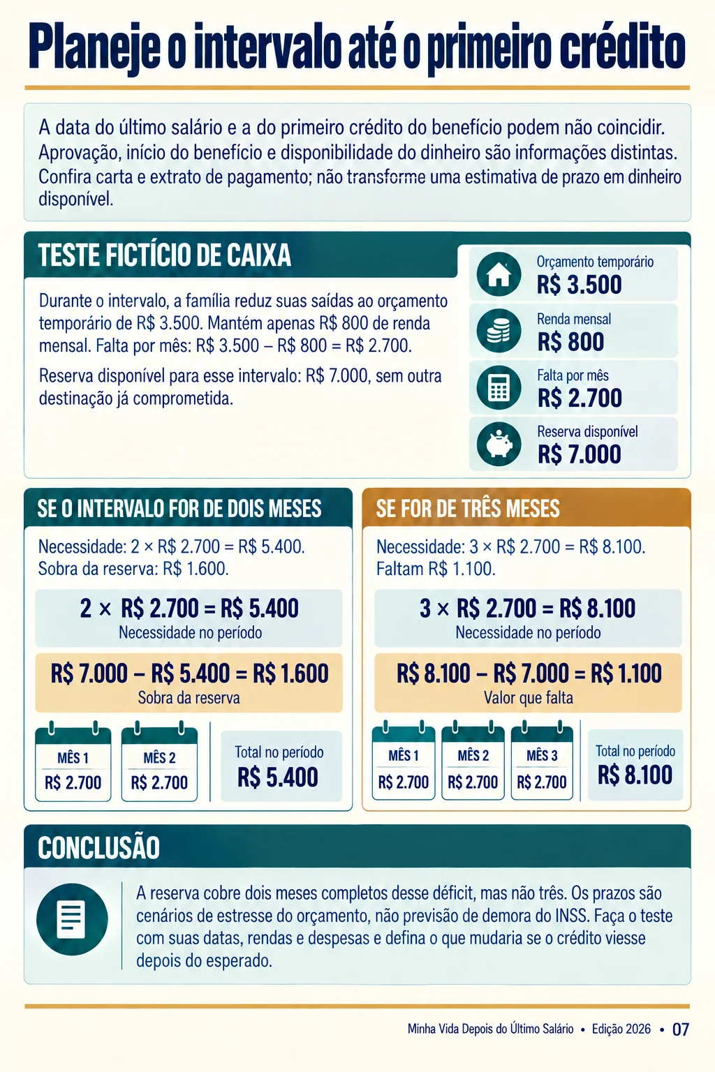 Página interna com orçamento resolvido