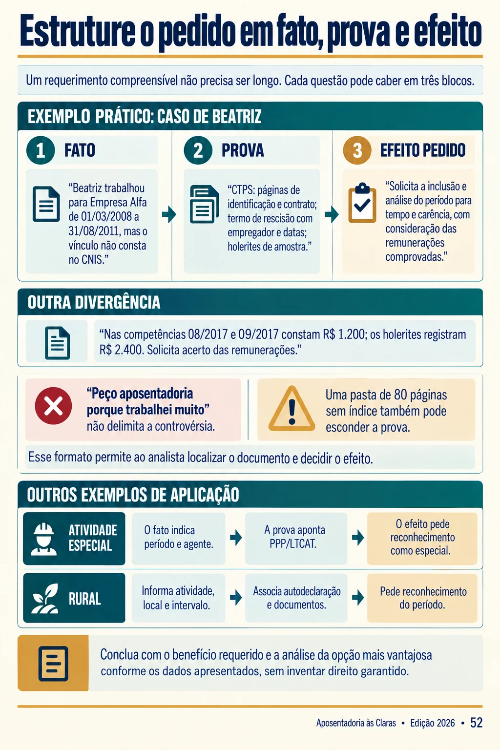 Página interna do guia principal com resolução de problema